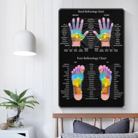 Cypgtbck Hand And Foot Reflexology Chart Massage Therapist K                                                                                          