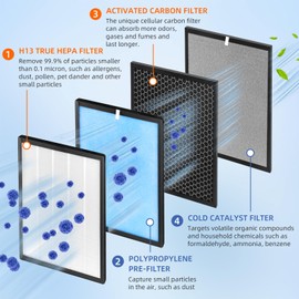 HSP001 Filter Replacements for Air Purifier Filters HSP001,4 in 2 True HEPA Filter with Activated Carbon Pre-Filter,2 Pack