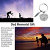 Memorial Gift in Memory of a Loved Father, Mother, Sympathy