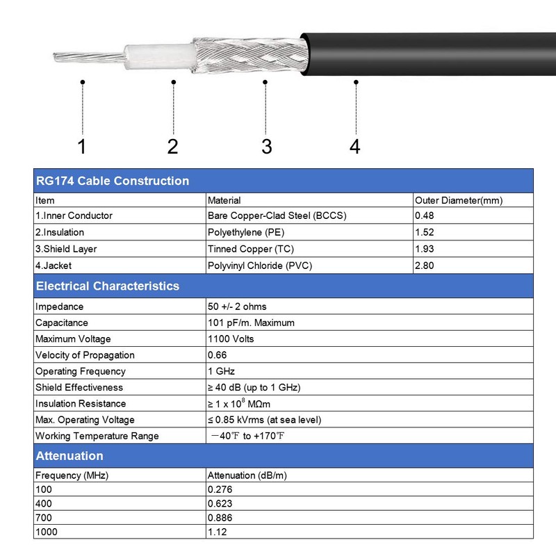 sourcing map Coaxial Cable RG174 BNC Male to Male Jumper