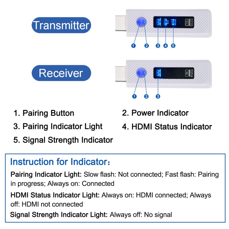 Wireless HDMI Transmitter and Receiver 165FT/50M, Wireless HDMI Extender kit