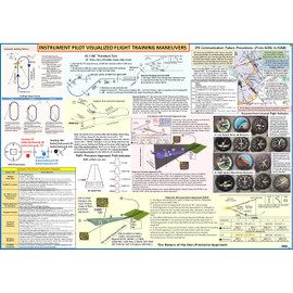 INSTRUMENT PILOT VISUALIZED FLIGHT TRAINING MANEUVERS - 70 cm x 50 cm - Visualized Reference Poster for Flight Training, Pilot Training and Aviation Enthusiasts