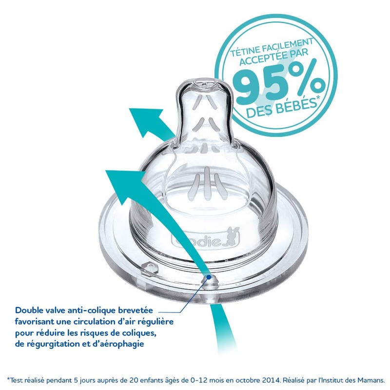 Dodie – Sensation + Flat Wide Neck Teat 0-6 Months