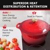MÜELLERHOME 7.5 QT Enameled Cast Iron Dutch Oven, Heavy-Duty Casserole
