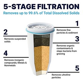ZeroWater Dispensador de filtro de agua de 5 etapas, certificado NSF para reducir el plomo, otros metales pesados y PFOA/PFOS, blanco y azul