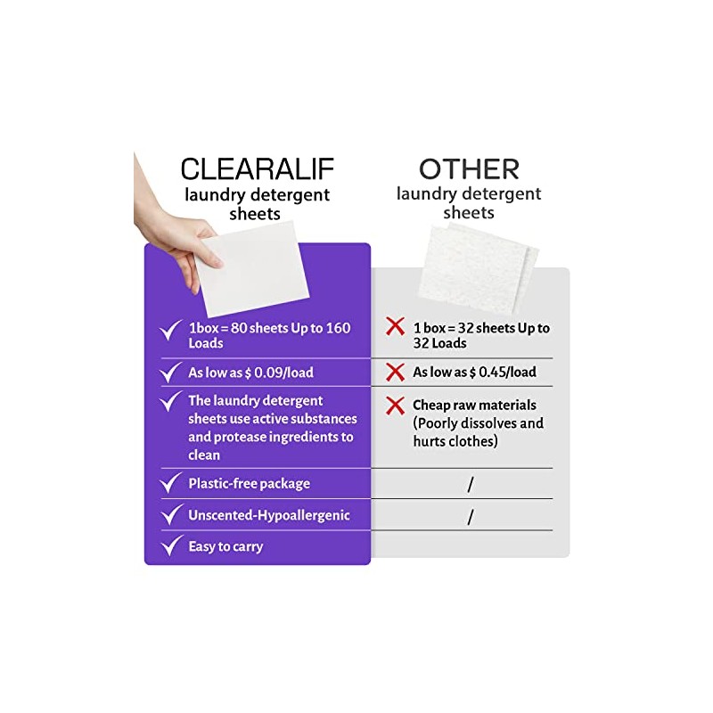 CLEARALIF Laundry Detergent Sheets 80 Sheets (Up to 160 Loads),