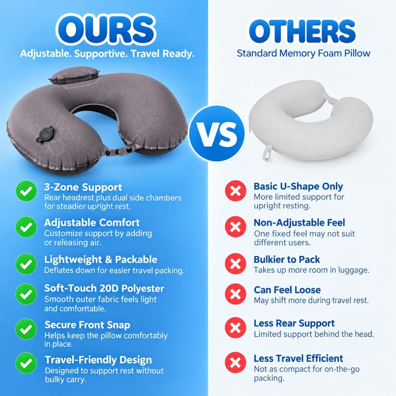 Inflatable Neck Pillow for Airplanes, Travel Neck Pillow