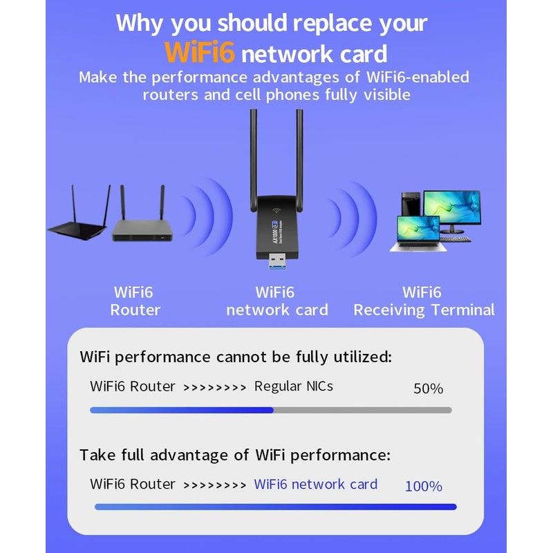 1800Mbps USB WiFi 6 Adapter,AX1800 USB WiFi Adapter for PC