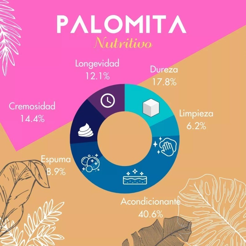 Vidamía Jabón Artesanal Med Leche Nuez De La India Nutritivo