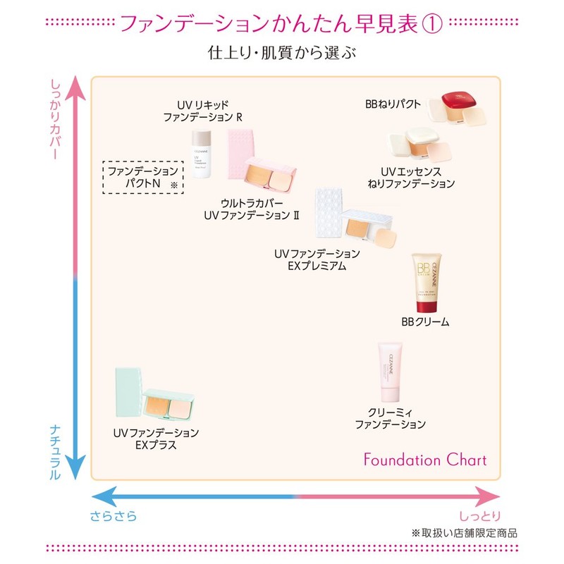 Cezanne UV Foundation EX Premium EX3 Ochre, 0.4 oz (10