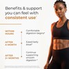 Sandhu's Debloat Digestive Enzymes Capsules | Helps Ease Bloating and