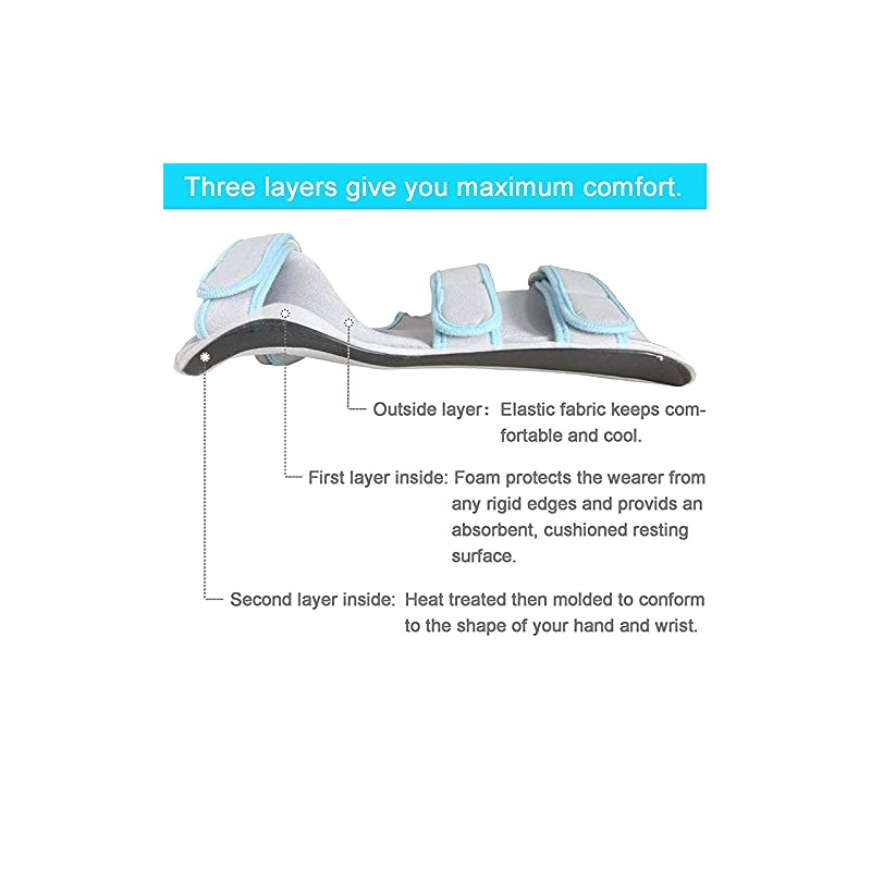 Resting Hand Splint - Night Immobilizer Wrist Finger Brace -