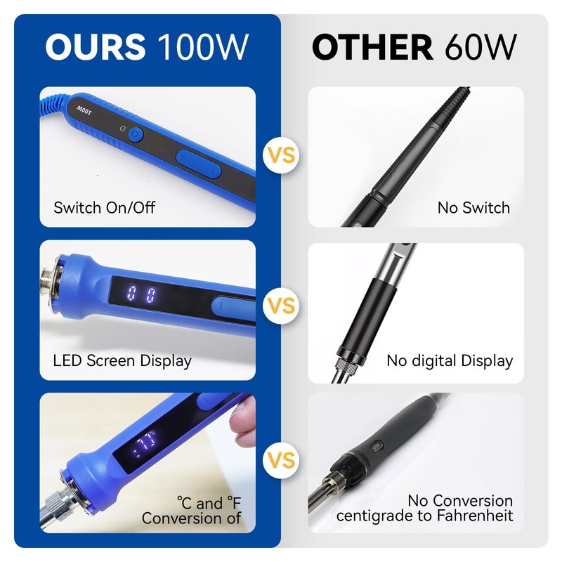 Soldering Iron Kit, 100 W LED Visible Temperature Adjustable 180-520°C