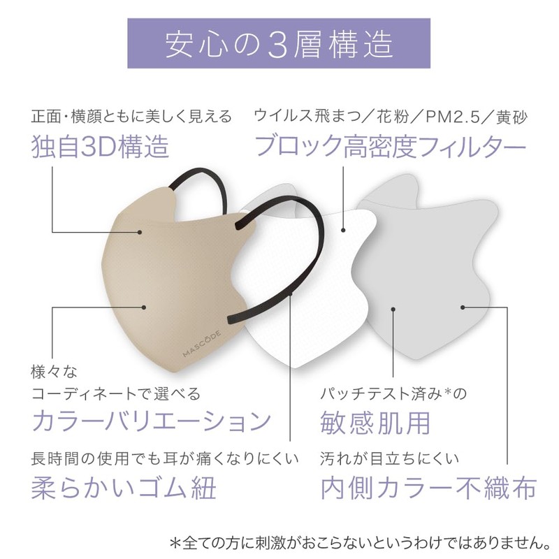 [MASCODE] [Mascode Official Store] Non-woven fabric masks, bi-color masks, masks,