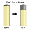 Powerex 1000mAh 4 AAA Batteries | New | 4 Pack