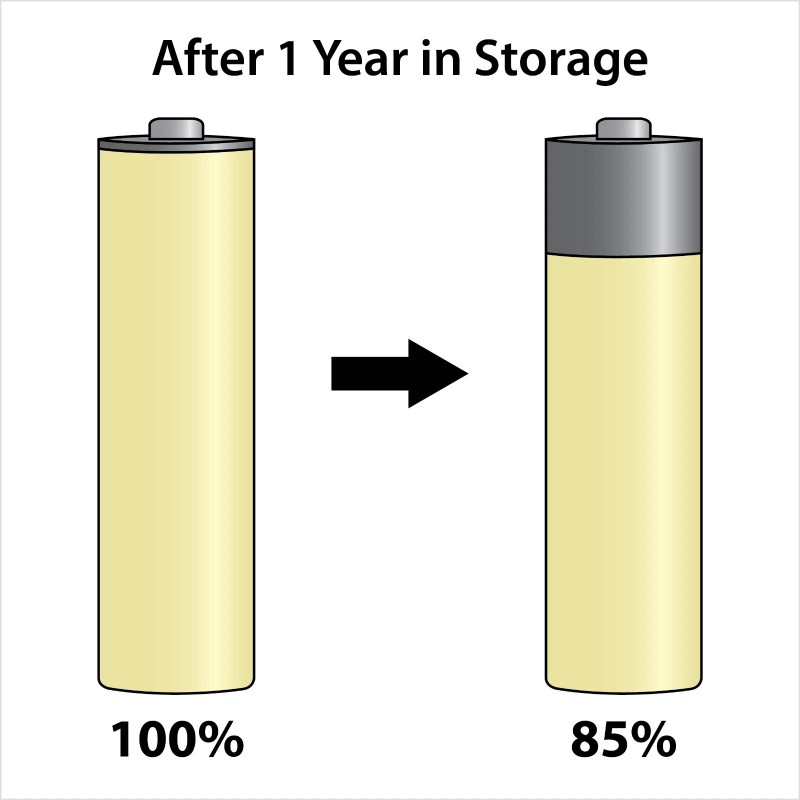 Powerex 1000mAh 4 AAA Batteries | New | 4 Pack