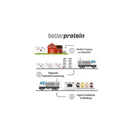 betterprotein Whey Protein - Amarena 500g - Produziert in Deutschland aus regionaler Milch - BetterProtein® - Eiweißpulver zum Muskelaufbau und Abnehmen - Dose