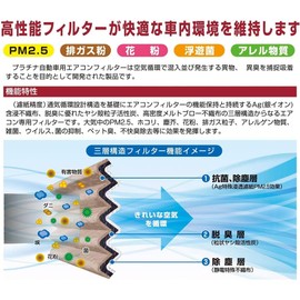 Aqua Dream AFP-1028 Automotive Air Conditioner Filter for Suzuki, Mazda, Nissan, Mitsubishi, Silver Ion, Antibacterial, Dust Removal, Deodorizing, Air Flow Effect