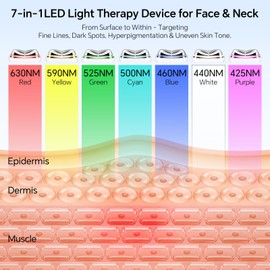 Cold Heat Gua Sha Facial Neck Lymphatic Massager,Facial Massager for Face and Neck, Warm & Vibration Face Massage Tool, Rechargeable Portable Skincare Tool for Daily Use