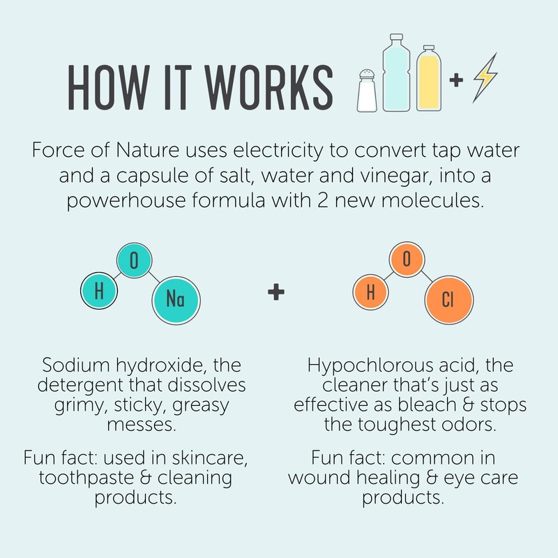 Force of Nature Multi-Purpose Cleaner & Deodorizer Extra Value Bundle