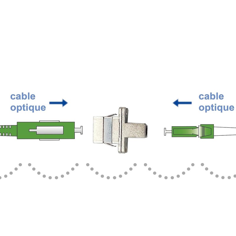 Iacob Adapter/Coupler for Fibre Optic Singlemode Simplex LC SC UPC