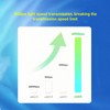 USB C to C Cable Full Function 10Gbps Data Transfer