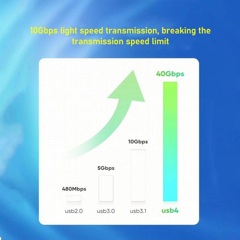 USB C to C Cable Full Function 10Gbps Data Transfer