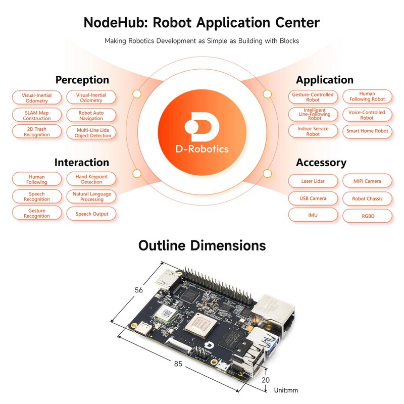 Waveshare D-Robotics RDK X3 Development Board, Quad-core ARM Cortex-A53 Processer,