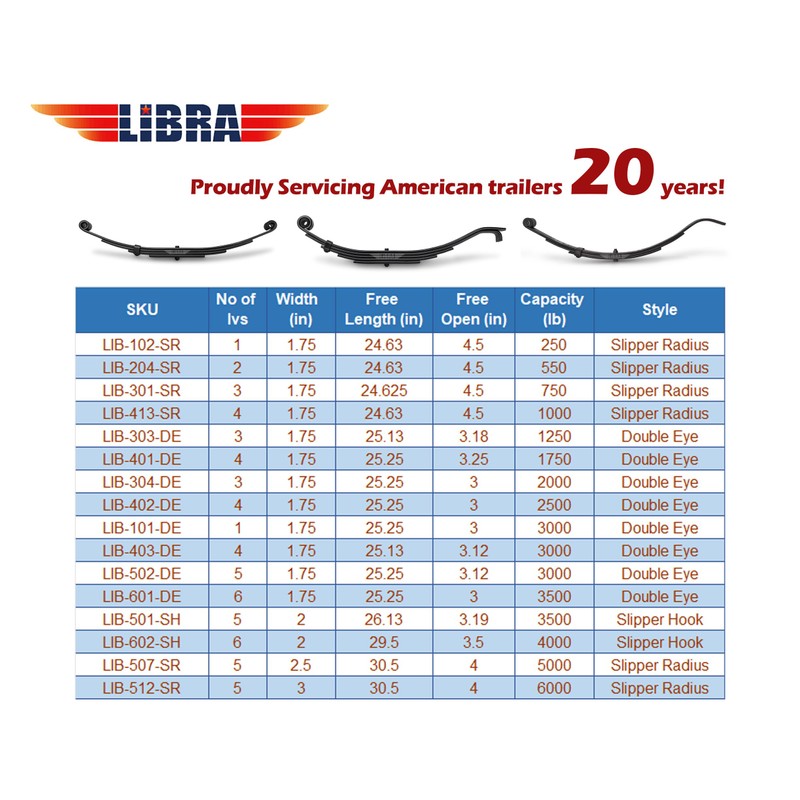 LIBRA Trailer Leaf Spring 2 Leaf Slipper 550lbs Cap for