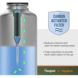 RANGLAND Insulated 64 Ounce Filtered Water Bottle for Women with Crossbody Carrier Bag - Sport Straw Lid, Carbon Filter, Neoprene Sleeve w/Carrying Shoulder Strap (Stainless Steel) Camo Pink