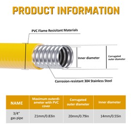 33FT 3/4" CSST Flexible Propane Natural Gas Line with 2 Male Fittings, Corrugated Stainless Steel Gas Hose, Propane Hose Pipe 3/4" Tubing Pipe Kit 33FT