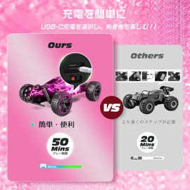Tecnock RC Car for Kids RC Type C USB Charging Toy Car Off-Road 2.4Ghz RC Car Birthday Gift (Pink)