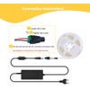 LED Strips