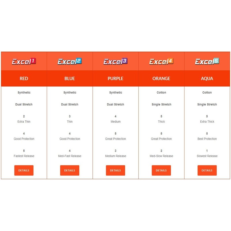 Genesis Excel Performance Tape- Purple