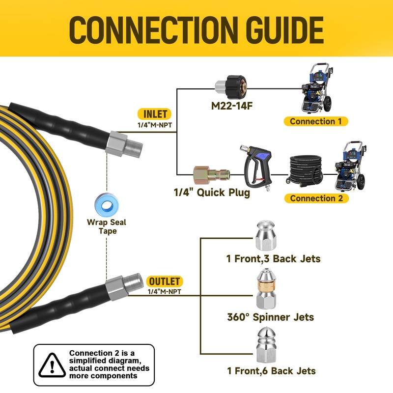 TUTULUCK Sewer Jetter Kit for Pressure Washer, 5800PSI Drain Cleaner