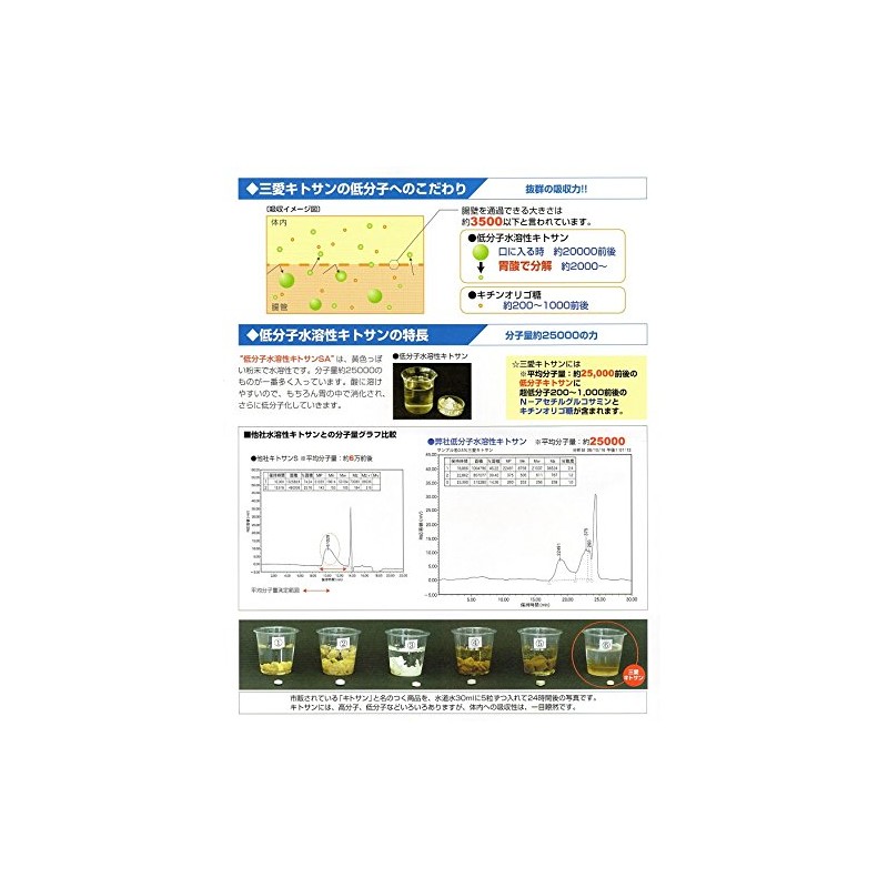 【２個】 三愛キトサン カプセルタイプ 100カプセルx2個 (4571248701029)