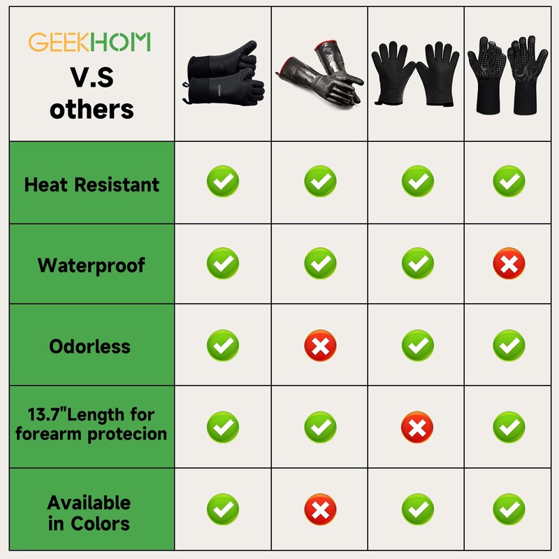 GEEKHOM Silicone Oven Gloves Heat Resistant BBQ Gloves with Cotton