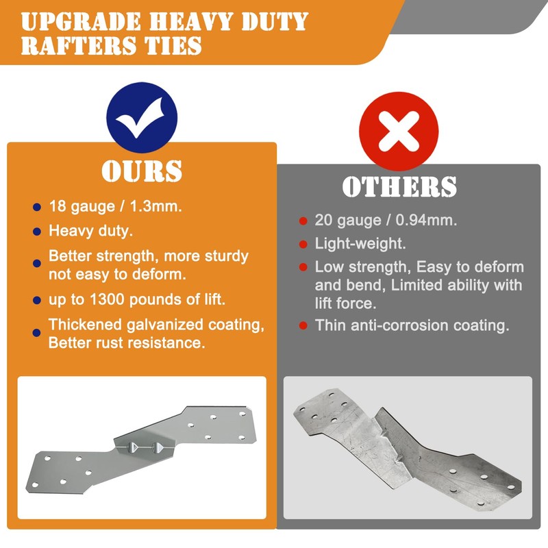 (50 PCS) Hurricane Straps Brackets H2.5A 18-Gauge Galvanized Hurricane Tie