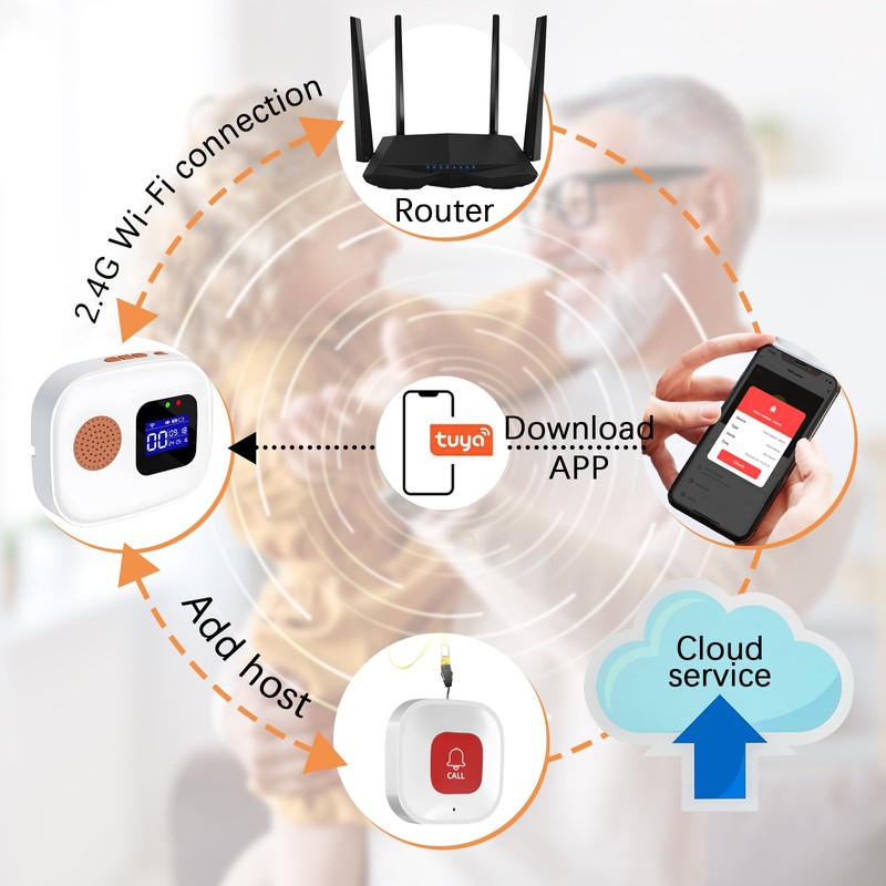 Emergency call button for seniors, senior emergency call, WiFi Smart