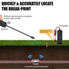 Pomya Underground Cable Locator, 6.6FT Deep 1640FT Length Wire Tracer