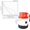 SEAFLO 01 Series 4700 GPH Bilge Pump – 12V, 2"