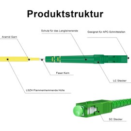 8ternityFiber Fibre Optic Cable LC/APC to SC/APC 50M/164FT, Fibre Optic Cable Simplex Singlemode 9/125 µm, Length Options: 1m-50m, 2mm LSZH