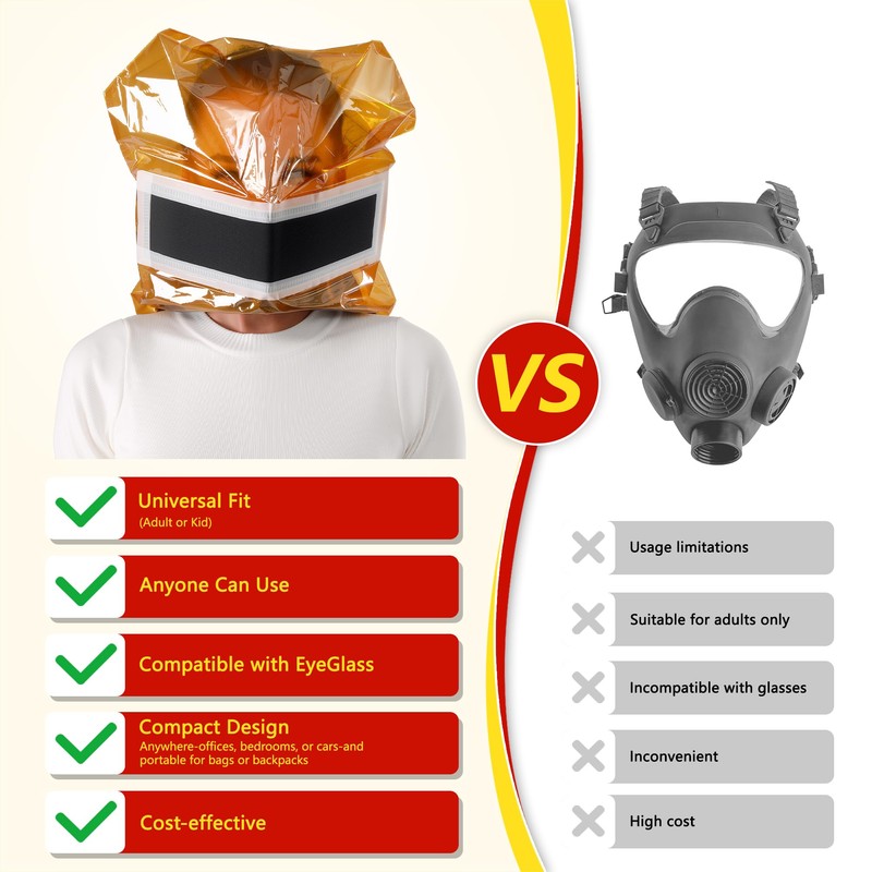 ougist Anti-Fire Emergency Escape Smoke Mask 2 Pack, Dust and