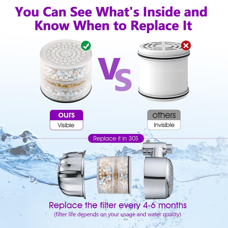 PROOX Shower Head Filter Replacement Cartridges, KDF55 Filters for Hard