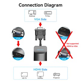 Adaptador VGA a HDMI con audio, 1.5 pies (salida de fuente VGA de PC a TV/monitor con conector HDMI), VENTION 1080P VGA a HDMI Cable convertidor para computadora, computadora, laptop, PC, monitor, HDTV