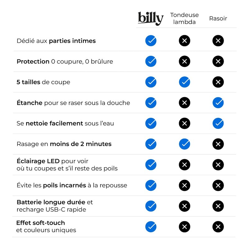 billy - LA Intimate Clipper Anti-Cut Sensitive and Intimate Areas