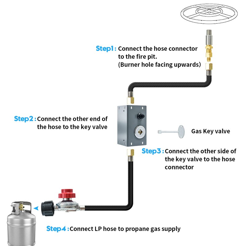 briidea Propane Fire Pit Hose Kit, All-in-One Fire Pit Ignition