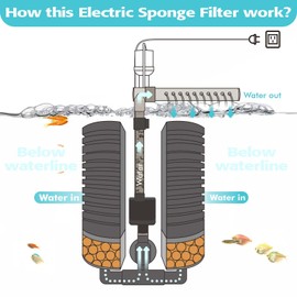 DEGGOX Aquarium Electric Power Sponge Filter,Clip on Aquarium Filter with Bio Ceramic Media Ball, for Breeding Fry Betta Shrimp Nano Aquatic Frog Fish Tank 20-55 Gallon