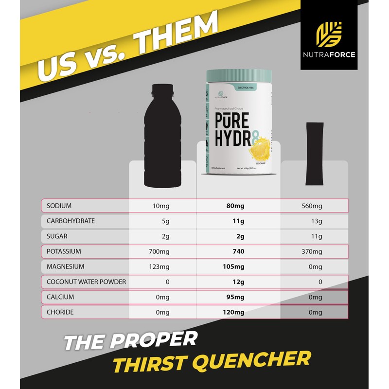 Pure Hydr8 Electrolyte Powder – Coconut‑Water Infused – 700 mg Potassium,