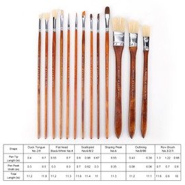 FitRepa Watercolour Brush Set - 13 High-Quality Artist Brush Set for Watercolour & Acrylic, Detail Brush, Flat Brush, Fan Brush, Acrylic Brush & Natural Bristles for Excellent Colour Absorption